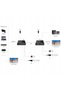 Convertor HDMI la LAN KASKADA 4K IP