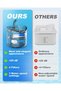 Cat Water Fountain 1.8L, Cat Fountain with 1 Filter, 3 Water Speed Settings and Faucet, Automa - 5