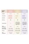 Rubber Base Sheer Collection - Peach Nectar 15ml - 2