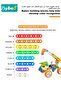 167PCS Building Blocks Set with Storage Box, Construction Building Blocks Toy, Toddler STEM Kits, Creative Activities Games, Educational Erector Set for 4~12 Years Kids - 4