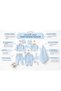 Gots Certified Baby Blue 100% Organic Cotton Muslin Newborn Hospital Discharge Set with Stylish Gift Packaging - 3