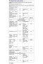 Bec LED alb 9,5W E27 - 5