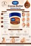 Original + Cocoa Butter + Baby Moisturizing Gel 100 ml X Set of 3 |   Intensive Moisturizing Vaseline |   Skin Care for the Whole Family - 4