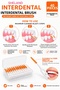 Oral Care Pro Soft Interface Brush Metal-Free Fine Tip 40 Pieces - 2