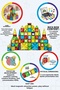 Magnetic Blocks Toy Set |   3 Years+ |   115 Pieces 7.5cm. Dimensional |   Creativity and Motor Skills - 3