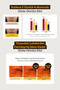 Anti-Blemish, Brightening Ampoule Vita C Plus 27 Expert Ampoule Containing 27% Pure Vitamin C - 6