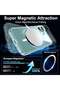 Privacy Case for iPhone 16, Clear Magnetic Case with Privacy Screen & Camera Protector - 5