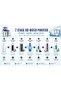 7 Stage RO Water Filter System with Alkaline Filter – Under Sink Reverse Osmosis Water Purifier - 5