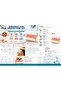 Sun Protection Set Spf 50+ 2 Pieces Sunscreen + 1 Piece after Sun Care + Beach Towel Gift - 4