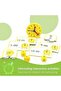 Time Clock Learning Toy for Kids - Educational Puzzle to Learn Hours, Telling Time, and Minutes - Montessori Math and Time Skill Development Toy (Ages 3+) - 5