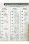 Paintable 3-Piece Children's Height Measuring Set – My Growth Journey |   Safari, Ocean, Space |   Real Size - 2