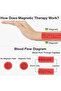 Magna Power Magnetic Therapy Bracelet for Arthritis, Carpal Tunnel and Joint Pain Relief - 3