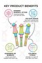 3-Piece Soap Bubble Blower Toy Set, Plastic Windmill Bubble Wand for Kids Outdoor Summer Party Play - 3