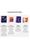 Stylus Pen for iPad Apple Pencil for iPad 9/8/7/6/5/4/3/2 Pro 12.9/11/10.5/9.7 Air 5/4/3/2 Mini 6/5/4 Alternative - 2