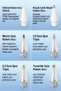 ®   6 Pieces of Universal Touch Pen Tips with Different Tips – Compatible with Tablets and Phones Stylus Pen Replacement - 5
