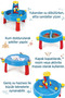 Children's Table with Large Water and Sand Pool - Garden, Balcony, and Beach Toy - 2
