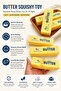 Butter Squishy Stress Relief Toy 4oz, Slow Rising Squeeze Fidget, Yellow Butter Stick with Box - 2