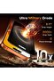 URBAN 2 Pack for iPhone 17 Pro Max / 16 Pro Max Screen Protector Privacy 6.9 Inch, 25° Anti-Spy Full - 7