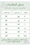 فستان مزين بالشراشيب - 5