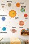 Planets Solar System Themed Wall Sticker Sticker Baby Kids Room +50 Pieces