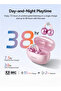 Open Ear Clip-On Bluetooth Earbuds for Women, True Wireless Stereo (TWS), Bluetooth 5.4,Hi-Fi Stereo Sound , 38 Hours Total Playback with Charging Case , 7.5 Hours Playback per Charge - Pink - 8