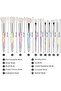 88 Color All-in-One Holiday Gift Makeup Set Cosmetic Essential Starter Bundle Include Eyesh - 5