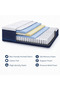 Supreme Silk Pocket Spring Mattress 30 cm – Gel Infused Memory Foam, Motion Isolation, Pressure Relief, Breathable Fabric - 6