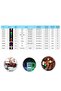 100pcs Multicolor FY 100pcs 3mm LED Diode Ultra Bright Warm White Red Green Blue UV Purple Yellow Or - 4