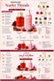 Scentology Doctor of Perfumes Scarlet Threads Body & Hair Mist – 200ml with Panthenol – Rose, Oud, Woody & Warm Spicy – Unisex - 4