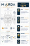 Functional 5 Atm 24 Months Warranty Steel Case Silicone Band Men's Wristwatch 1279Rms - 6