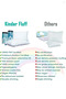 Kinder Fluff Children's Pillows (2 Pieces) - Single Twin Pillows for Kids with 300t Cotton Cover and Feather Filling - 2
