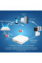 5V Zigbee 3.0 Gateway Hub Smart Home Wireless Bridge eWeLink App Remote Control Automation Device Wo - 3