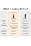 Osmo Pocket 3 Creator Combo 4K Action Camera & Vlogging Kit - Black - 8