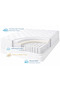Horizon Pocket Spring Mattress – Hybrid Mattress with Cool Gel Memory Foam & Medium Firm Support - 4