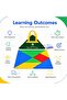 Tangram Puzzle – Creative Thinking & Problem-Solving Team Game - 6