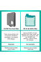 3 Pcs Filter Set - Compatible with Miele Boost CX1 Vacuum Cleaners - Replacement Filter SF-HY 60 & C - 5
