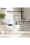 GAP13 Smart Air Purifier | 390 m³/h CADR | 360° Air Intake | Multi‑Layer Filter System | PM2.5 Sensor | Wi‑Fi App Control | Timer | Sleep Mode 26 dB | Filter Indicator | Child Lock | White - 2