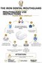 5 Piece Boxing Set - Boxing Gloves + 3.5m Bandage + Jump Rope + Mouthguard + Bandage Washing Net - 7
