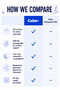 CALM+ Complete Stress & Sleep Support, 120 Vegetarian Capsules - 8