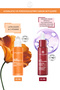 Brightening and Smoothing Serum Set - 2