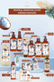 Solid Shower Gel - Moisturizing Tropical Coconut - Sls Free, Sles, Vegan - 100Gr - 6