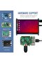 شاشة عرض LCD تعمل باللمس مقاس 7 بوصات، شاشة محمولة بدقة 1024×600 تعمل باللمس السعوي، شاشة HDMI - 5