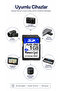 Elite Pro 1gb SD Memory Card Secure Digital Flash Memory - 2