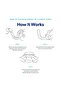 AlignerFresh Original Clean - AlignerFresh Cleaning Foam for Invisalign, ClearCorrect, Essix, Hawley Trays/Aligners. Cleans, Kills Bacteria, Whitens Teeth & Fights Bad Breath (50ml) - 4