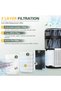 فلتر بديل Core 400S لجهاز تنقية الهواء الذكي LEVOIT Core 400S مع واي فاي، طراز Core 400S-RF 3- - 2