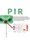 Solar Ultrasonic Animal Repeller - IP66 Waterproof Outdoor Pest Control with PIR Motion Sensor, Flashing LED, & Variable Frequency Ultrasound | Cat, Dog, Mouse, Bird, Mole, Snake, Deer, Skunk - 3