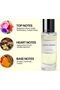 Satin Mood De Rosa Collection 1.01 OZ | Long Lasting Arabic Perfume | Eau de Parfum | Timeless and Captivating Fragrance for Men and Women - 4