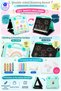 Double-Sided Kids Drawing Board Painting and Chalkboard Set – 5 Painting Sheets 4 Crayons 4 Chalks and Sponge Travel Drawing Board - 2