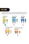 10 Pack Micro 2 Fuse TAP 12V Car Add a Circuit ATR Blade Fuse Adapter with 20A Fuse Micro II Fuse Holder Add On Dual Circuit Adapter for Cars Trucks Boats (50058R) - 6