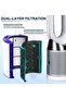 Premium HEPA Filter Replacement for Dyson TP04 HP04 DP04 TP05 DP05, Dual-Layer Carbon Filter - 2